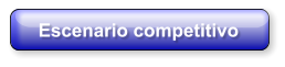 Escenario competitivo